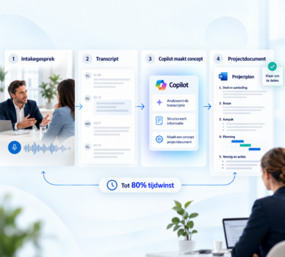 80% tijdwinst door Microsoft Copilot inzetten